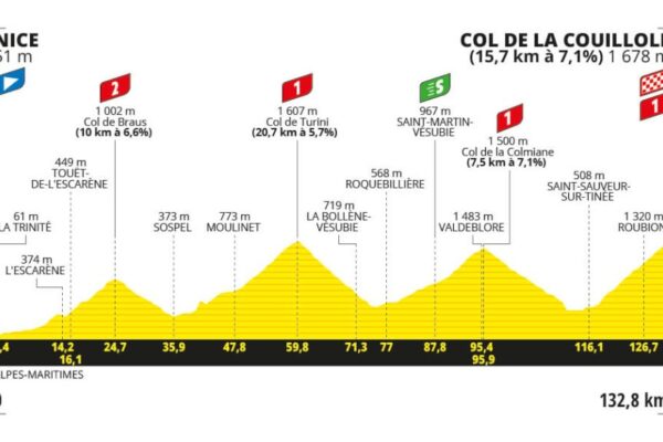 Detaily 20. etapy Tour de France 2024: Trasa, dĺžka, prevýšenie a najväčší favoriti