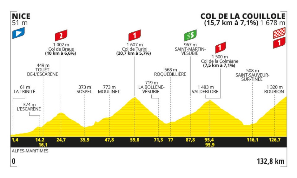 Detaily 20. etapy Tour de France 2024: Trasa, dĺžka, prevýšenie a najväčší favoriti