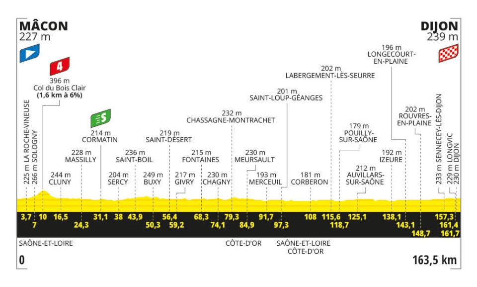 Detaily 6. etapy Tour de France 2024: Trasa, dĺžka, prevýšenie a najväčší favoriti