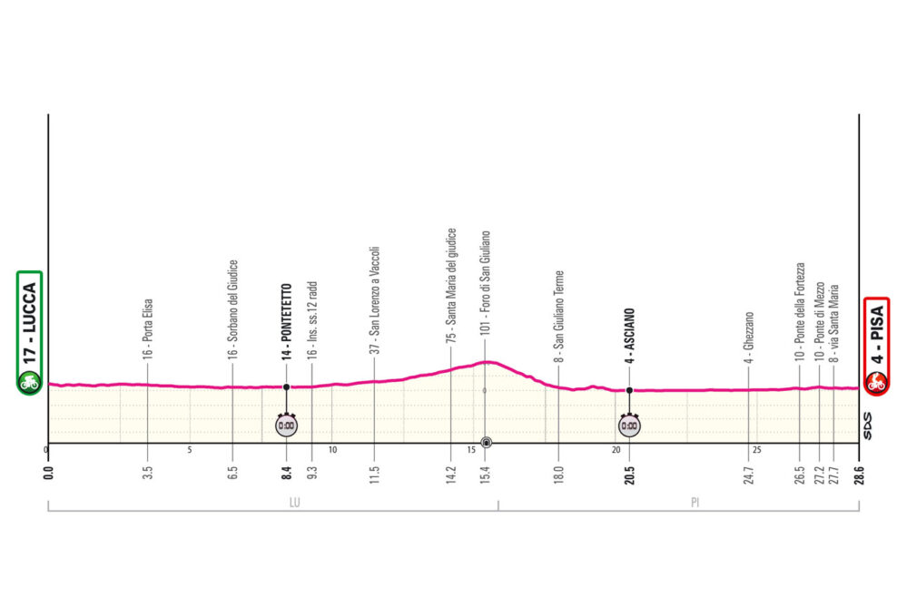 Detaily 10. etapy Giro d’Italia 2025: Trasa, profil, dĺžka, prevýšenie a najväčší favoriti
