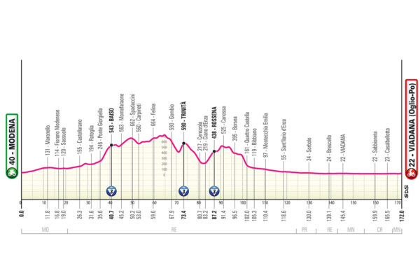 Detaily 12. etapy Giro d’Italia 2025: Trasa, profil, dĺžka, prevýšenie a najväčší favoriti