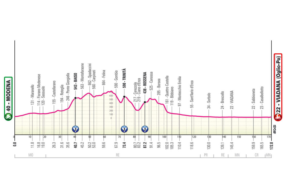 Detaily 12. etapy Giro d’Italia 2025: Trasa, profil, dĺžka, prevýšenie a najväčší favoriti