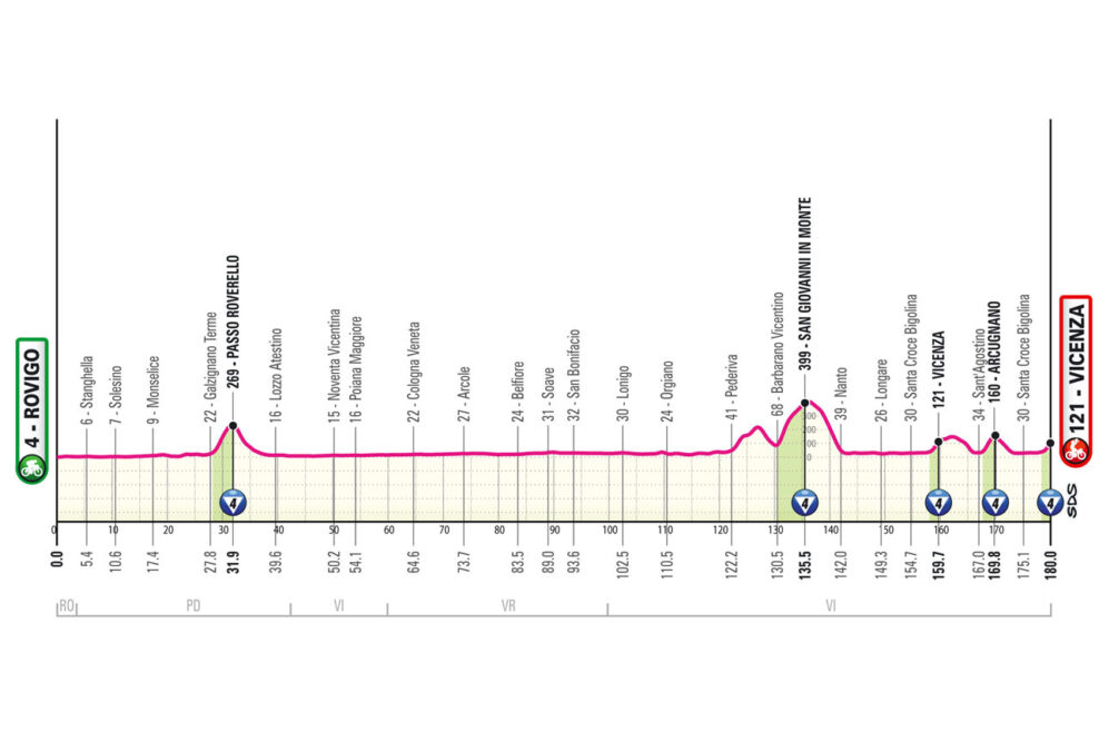 Detaily 13. etapy Giro d’Italia 2025: Trasa, profil, dĺžka, prevýšenie a najväčší favoriti