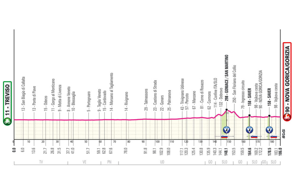 Detaily 14. etapy Giro d’Italia 2025: Trasa, profil, dĺžka, prevýšenie a najväčší favoriti