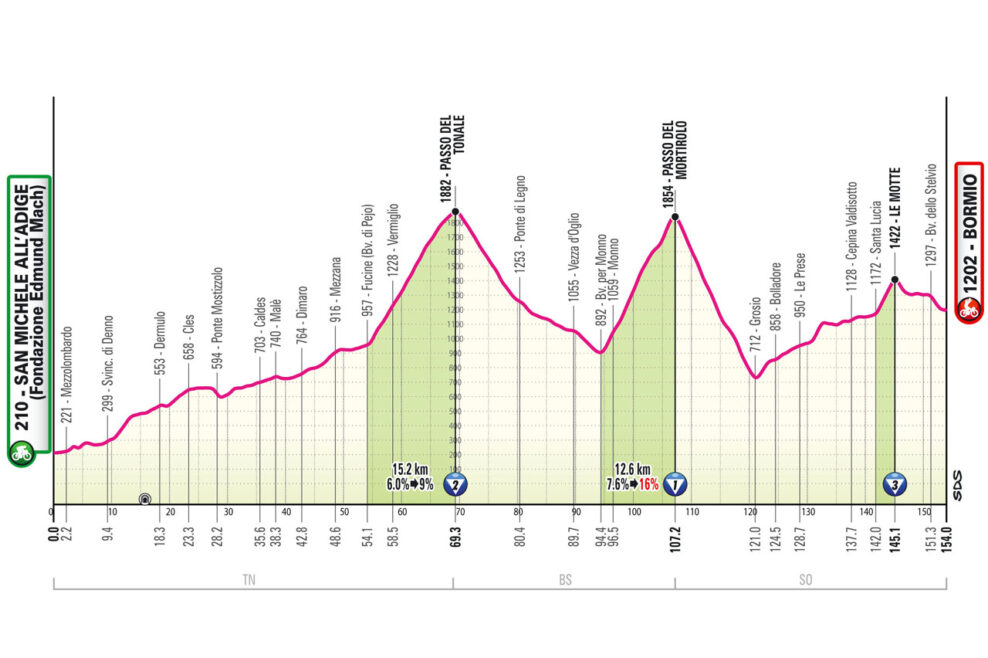 Detaily 17. etapy Giro d&rsquo;Italia 2025: Trasa, profil, dĺžka, prev&yacute;&scaron;enie a najv&auml;č&scaron;&iacute; favoriti