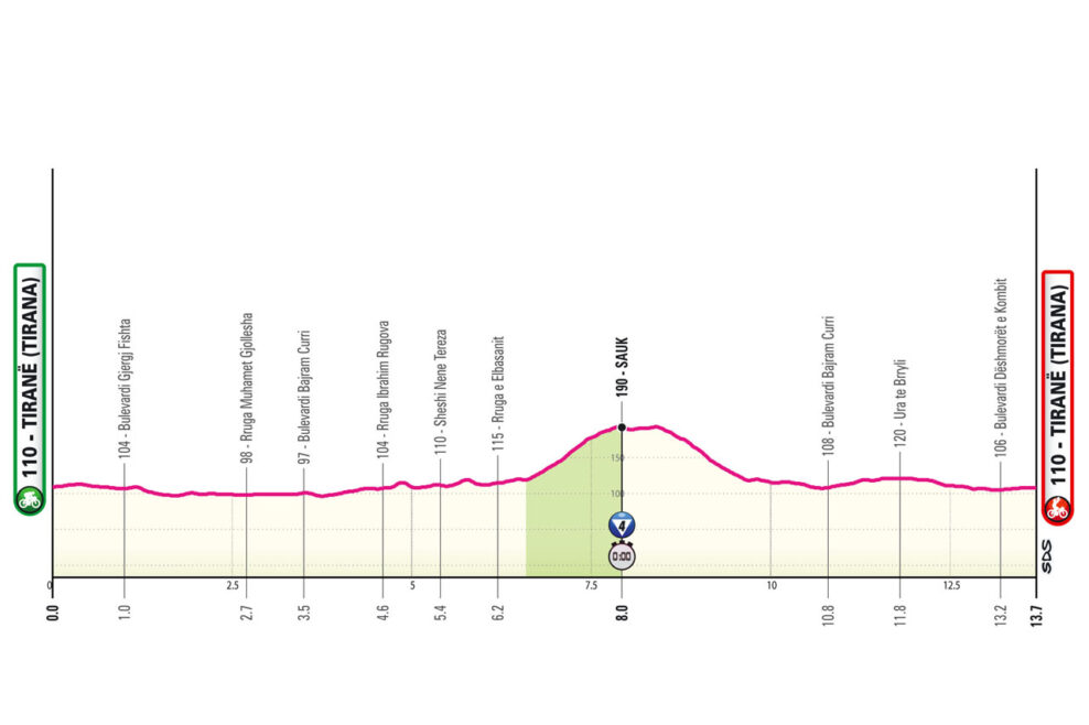 Detaily 2. etapy Giro d’Italia 2025: Trasa, profil, dĺžka, prevýšenie a najväčší favoriti