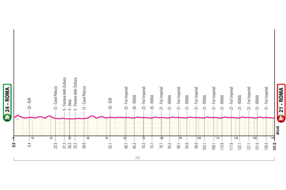 Detaily 21. etapy Giro d’Italia 2025: Trasa, profil, dĺžka, prevýšenie a najväčší favoriti