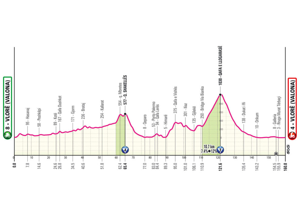 Detaily 3. etapy Giro d’Italia 2025: Trasa, profil, dĺžka, prevýšenie a najväčší favoriti