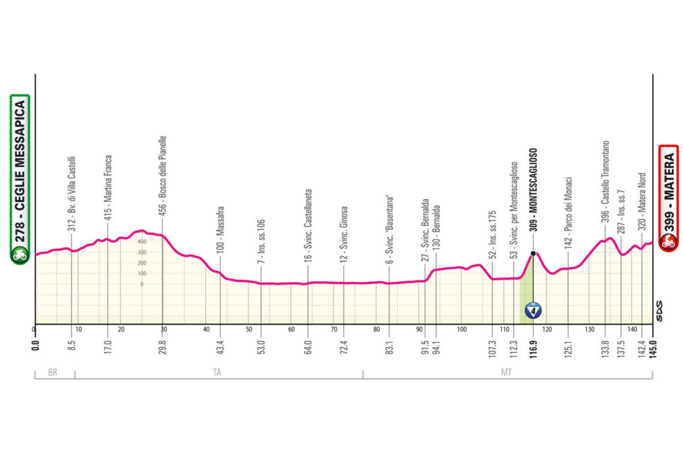 Detaily 5. etapy Giro d’Italia 2025: Trasa, profil, dĺžka, prevýšenie a najväčší favoriti