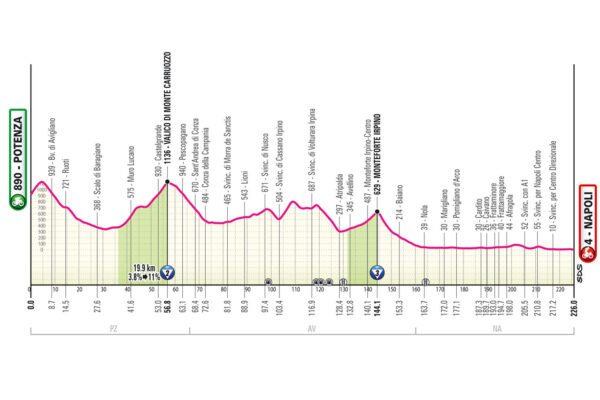 Detaily 6. etapy Giro d’Italia 2025: Trasa, profil, dĺžka, prevýšenie a najväčší favoriti