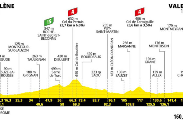 Detaily 17. etapy Tour de France 2025: Trasa, profil, dĺžka, prevýšenie a najväčší favoriti
