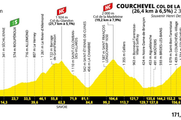 Detaily 18. etapy Tour de France 2025: Trasa, profil, dĺžka, prevýšenie a najväčší favoriti