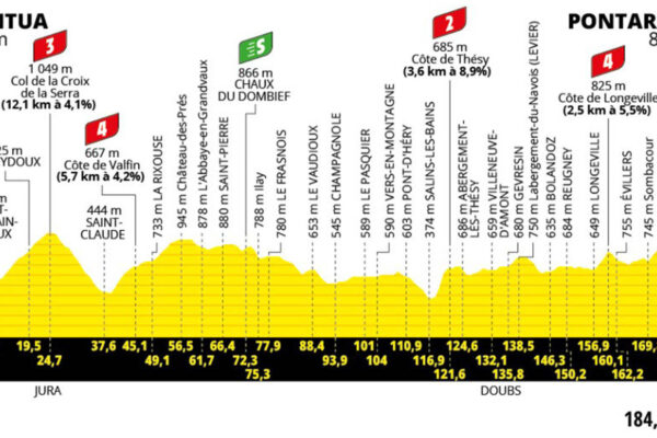 Detaily 20. etapy Tour de France 2025: Trasa, profil, dĺžka, prevýšenie a najväčší favoriti