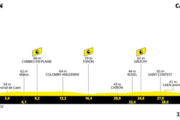 Detaily 5. etapy Tour de France 2025: Trasa, profil, dĺžka, prevýšenie a najväčší favoriti