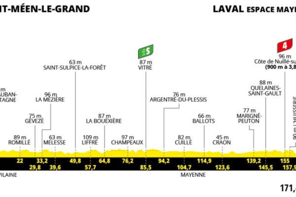 Detaily 8. etapy Tour de France 2025: Trasa, profil, dĺžka, prevýšenie a najväčší favoriti