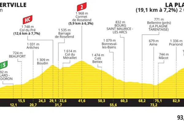 Poslednú horskú etapu Tour de France výrazne skrátili pre nákazu kráv
