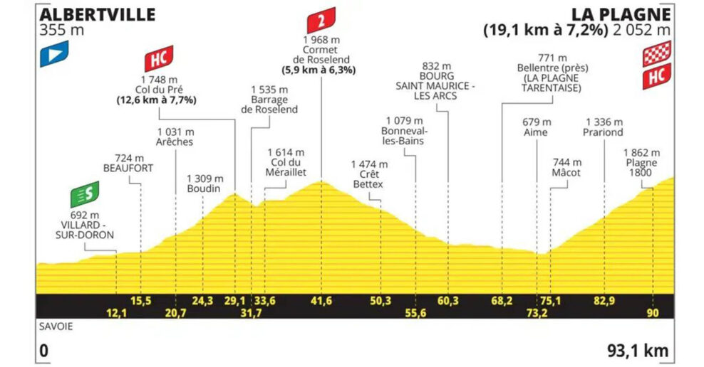 Poslednú horskú etapu Tour de France výrazne skrátili pre nákazu kráv
