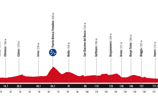 Detaily 1. etapy Vuelta a España 2025: Trasa, profil, dĺžka, prevýšenie a najväčší favoriti