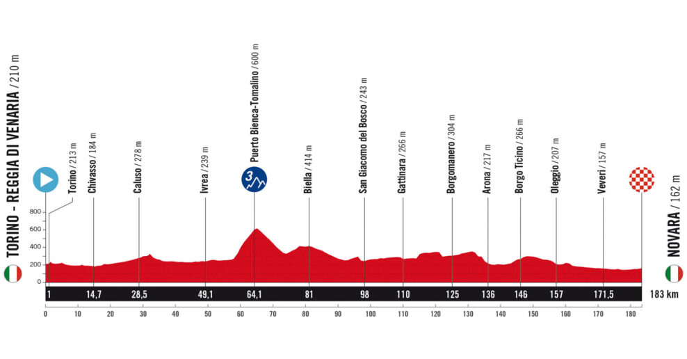 Detaily 1. etapy Vuelta a España 2025: Trasa, profil, dĺžka, prevýšenie a najväčší favoriti