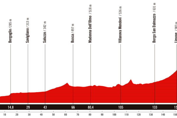 Detaily 2. etapy Vuelta a España 2025: Trasa, profil, dĺžka, prevýšenie a najväčší favoriti