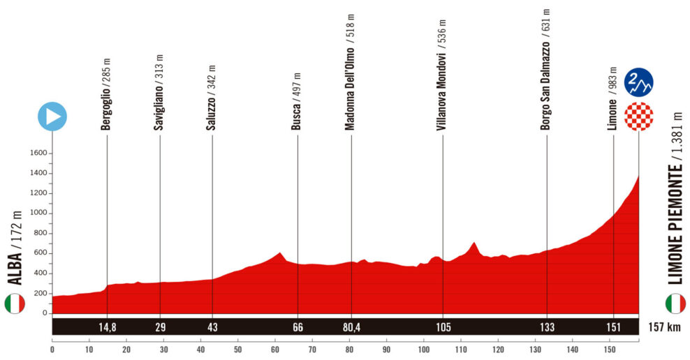 Detaily 2. etapy Vuelta a España 2025: Trasa, profil, dĺžka, prevýšenie a najväčší favoriti