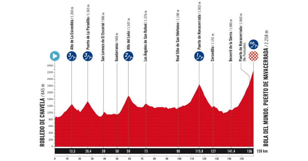 Detaily 20. etapy Vuelta a Espa&ntilde;a 2025: Trasa, profil, dĺžka, prev&yacute;&scaron;enie a najv&auml;č&scaron;&iacute; favoriti