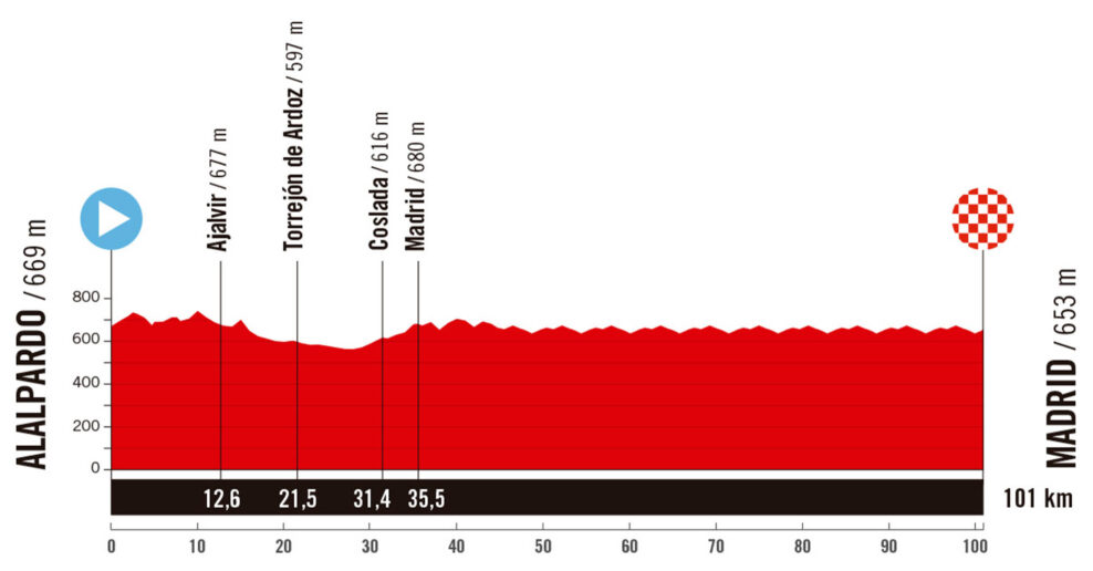 Detaily 21. etapy Vuelta a España 2025: Trasa, profil, dĺžka, prevýšenie a najväčší favoriti