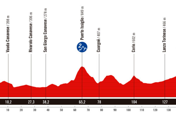 Detaily 3. etapy Vuelta a España 2025: Trasa, profil, dĺžka, prevýšenie a najväčší favoriti
