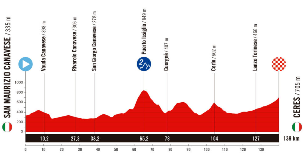 Detaily 3. etapy Vuelta a España 2025: Trasa, profil, dĺžka, prevýšenie a najväčší favoriti