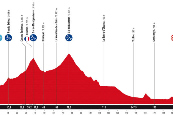 Detaily 4. etapy Vuelta a Espa&ntilde;a 2025: Trasa, profil, dĺžka, prev&yacute;&scaron;enie a najv&auml;č&scaron;&iacute; favoriti