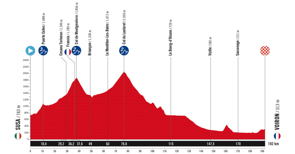 Detaily 4. etapy Vuelta a España 2025: Trasa, profil, dĺžka, prevýšenie a najväčší favoriti