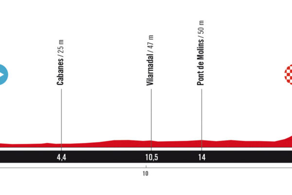 Detaily 5. etapy Vuelta a España 2025: Trasa, profil, dĺžka, prevýšenie a najväčší favoriti