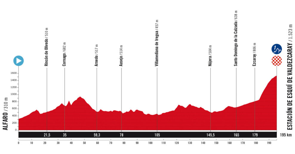 Detaily 9. etapy Vuelta a España 2025: Trasa, profil, dĺžka, prevýšenie a najväčší favoriti