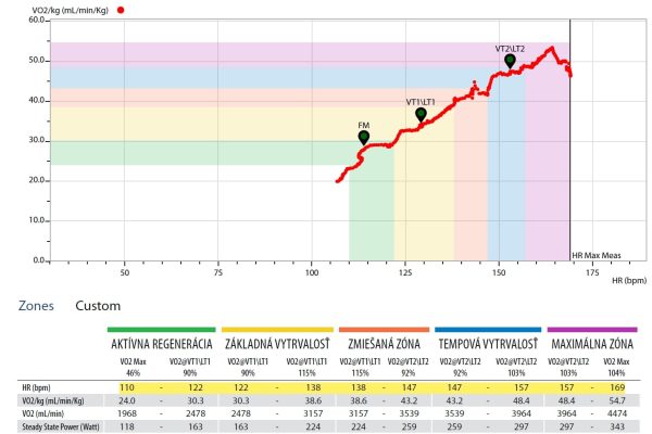 Spiroergometria v cyklistike: presné dáta pre efektívny tréning