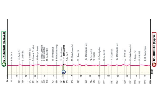 Detaily 1. etapy Giro d’Italia 2026: Trasa, profil, dĺžka, prevýšenie a najväčší favoriti