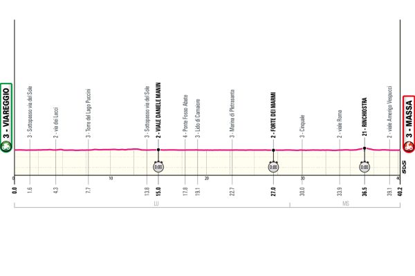 Detaily 10. etapy Giro d’Italia 2026: Trasa, profil, dĺžka, prevýšenie a najväčší favoriti