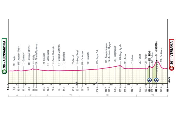 Detaily 13. etapy Giro d’Italia 2026: Trasa, profil, dĺžka, prevýšenie a najväčší favoriti