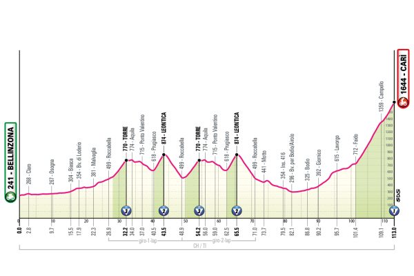 Detaily 16. etapy Giro d’Italia 2026: Trasa, profil, dĺžka, prevýšenie a najväčší favoriti