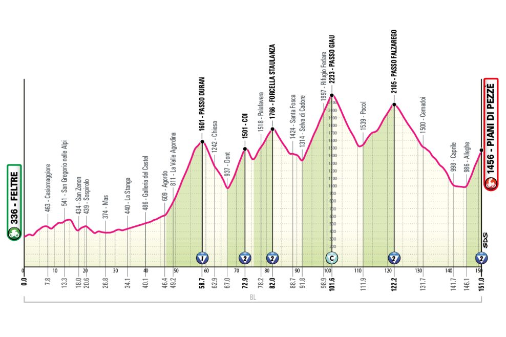 Detaily 19. etapy Giro d’Italia 2026: Trasa, profil, dĺžka, prevýšenie a najväčší favoriti