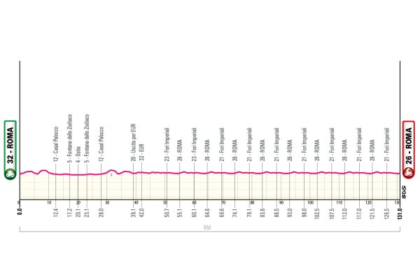 Detaily 21. etapy Giro d’Italia 2026: Trasa, profil, dĺžka, prevýšenie a najväčší favoriti
