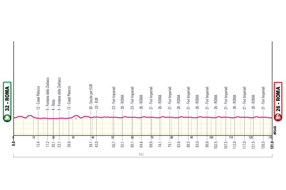 Detaily 21. etapy Giro d’Italia 2026: Trasa, profil, dĺžka, prevýšenie a najväčší favoriti