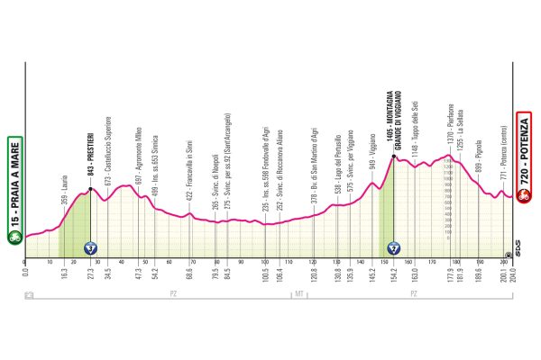 Detaily 5. etapy Giro d’Italia 2026: Trasa, profil, dĺžka, prevýšenie a najväčší favoriti