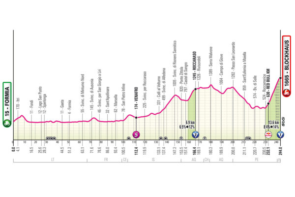 Detaily 7. etapy Giro d’Italia 2026: Trasa, profil, dĺžka, prevýšenie a najväčší favoriti
