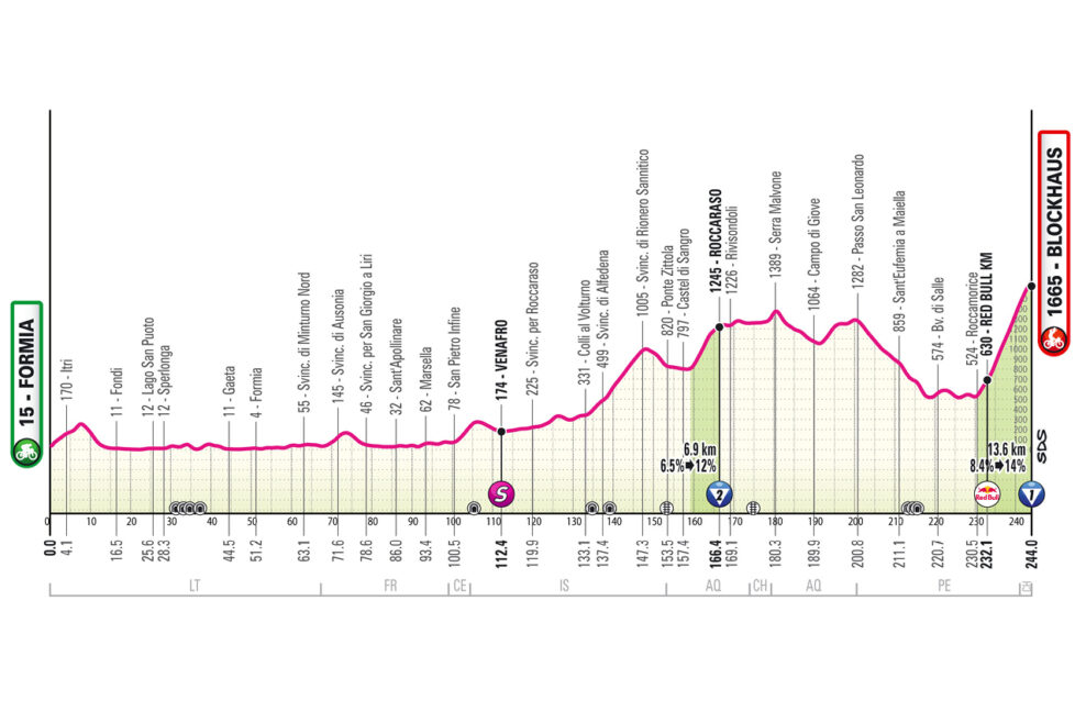 Detaily 7. etapy Giro d’Italia 2026: Trasa, profil, dĺžka, prevýšenie a najväčší favoriti