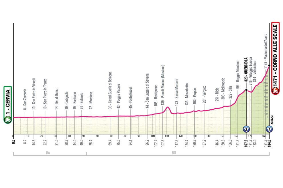 Detaily 9. etapy Giro d’Italia 2026: Trasa, profil, dĺžka, prevýšenie a najväčší favoriti