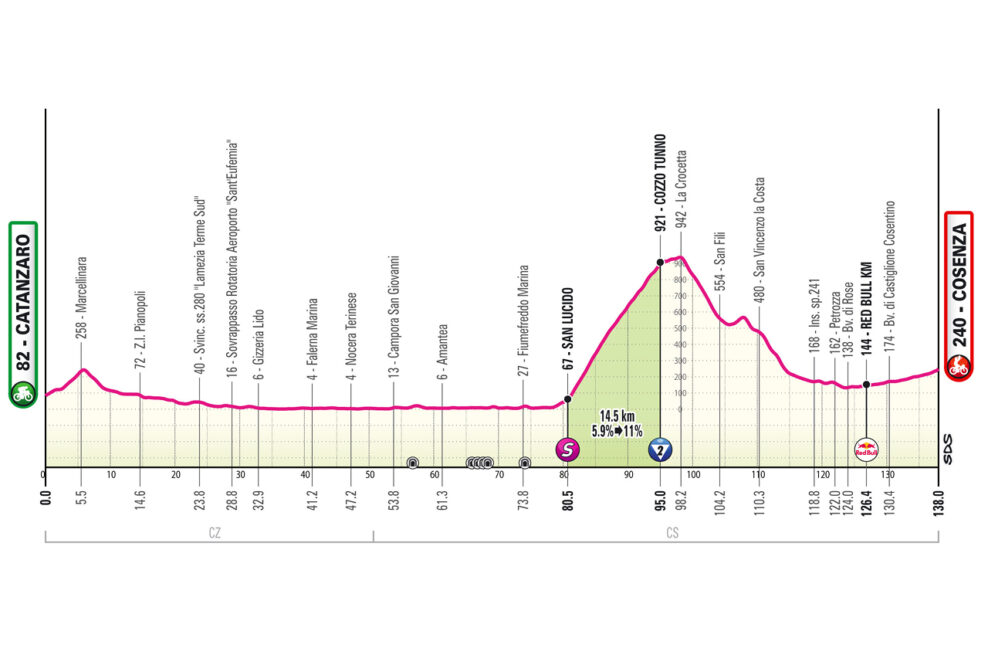Detaily 4. etapy Giro d’Italia 2026: Trasa, profil, dĺžka, prevýšenie a najväčší favoriti