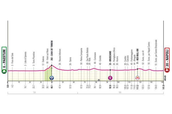 Detaily 6. etapy Giro d’Italia 2026: Trasa, profil, dĺžka, prevýšenie a najväčší favoriti