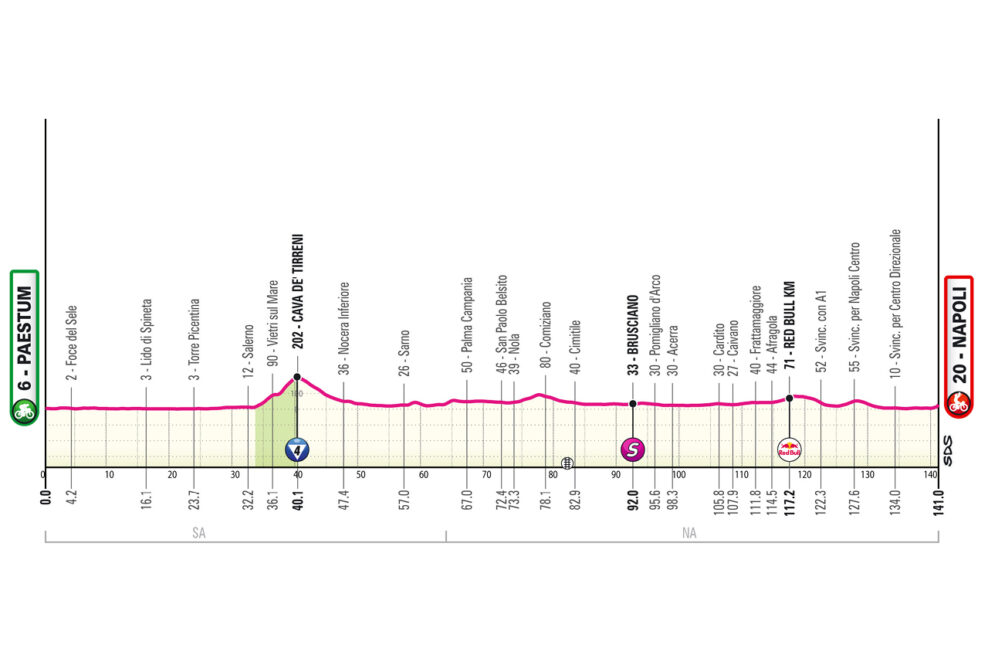 Detaily 6. etapy Giro d’Italia 2026: Trasa, profil, dĺžka, prevýšenie a najväčší favoriti