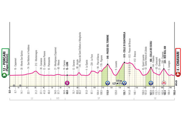 Detaily 11. etapy Giro d’Italia 2026: Trasa, profil, dĺžka, prevýšenie a najväčší favoriti