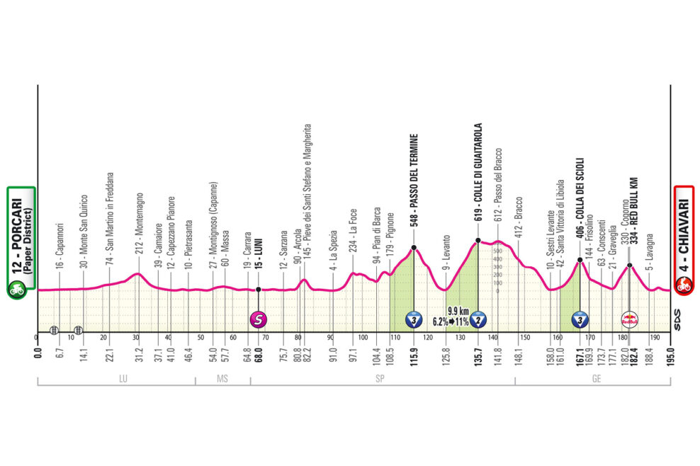 Detaily 11. etapy Giro d’Italia 2026: Trasa, profil, dĺžka, prevýšenie a najväčší favoriti